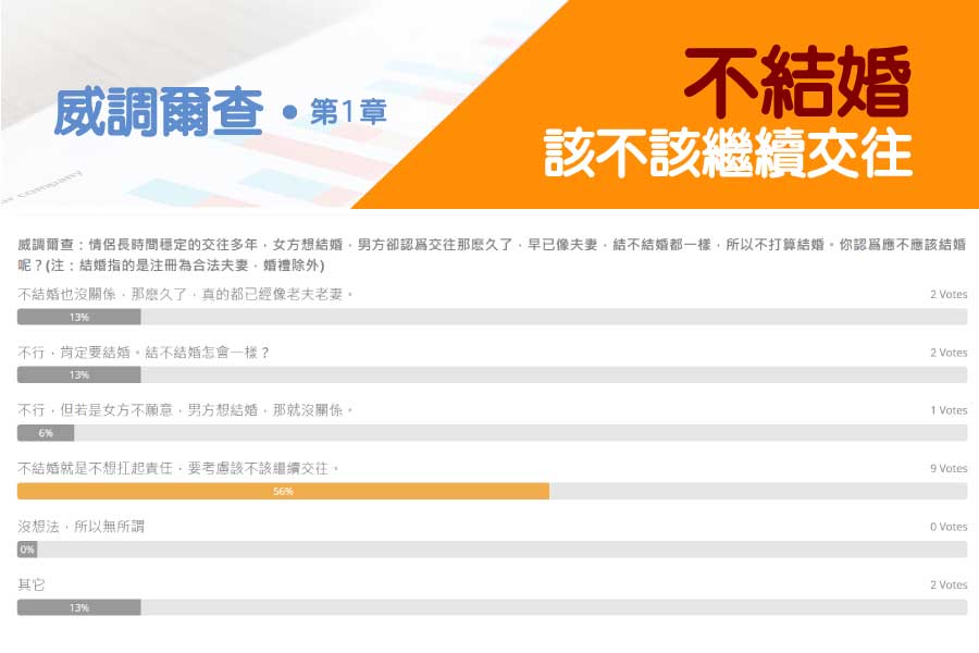 威調爾查第1章 :: WilfredP