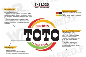 Sports TOTO Malaysia Logo :: WilfredP